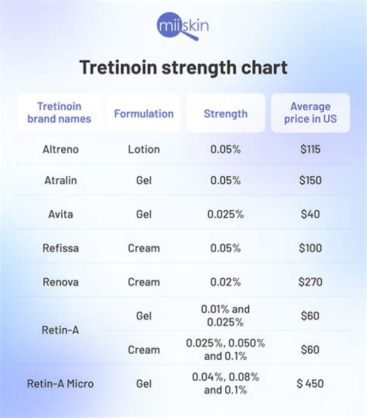 Best otc retinol - How To Discuss