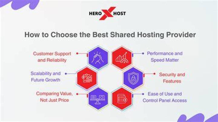Best shared hosting service Provider Company