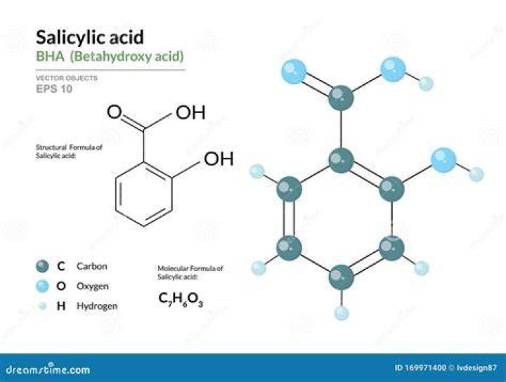 Bha salicylic acid - How To Discuss