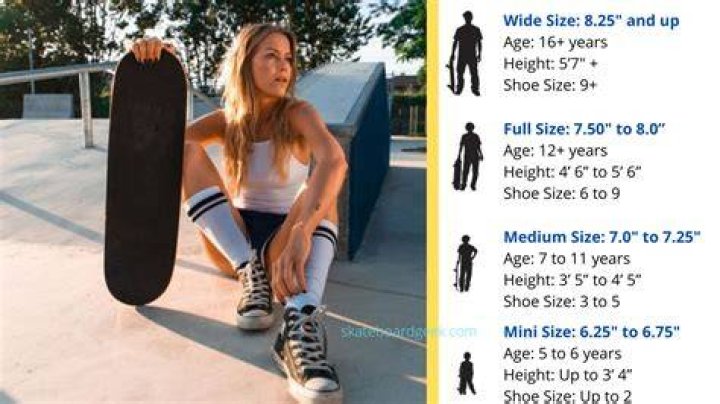 Big 5 Skateboard - How To Discuss