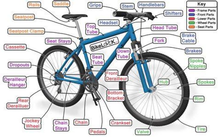 Bike parts names - How To Discuss