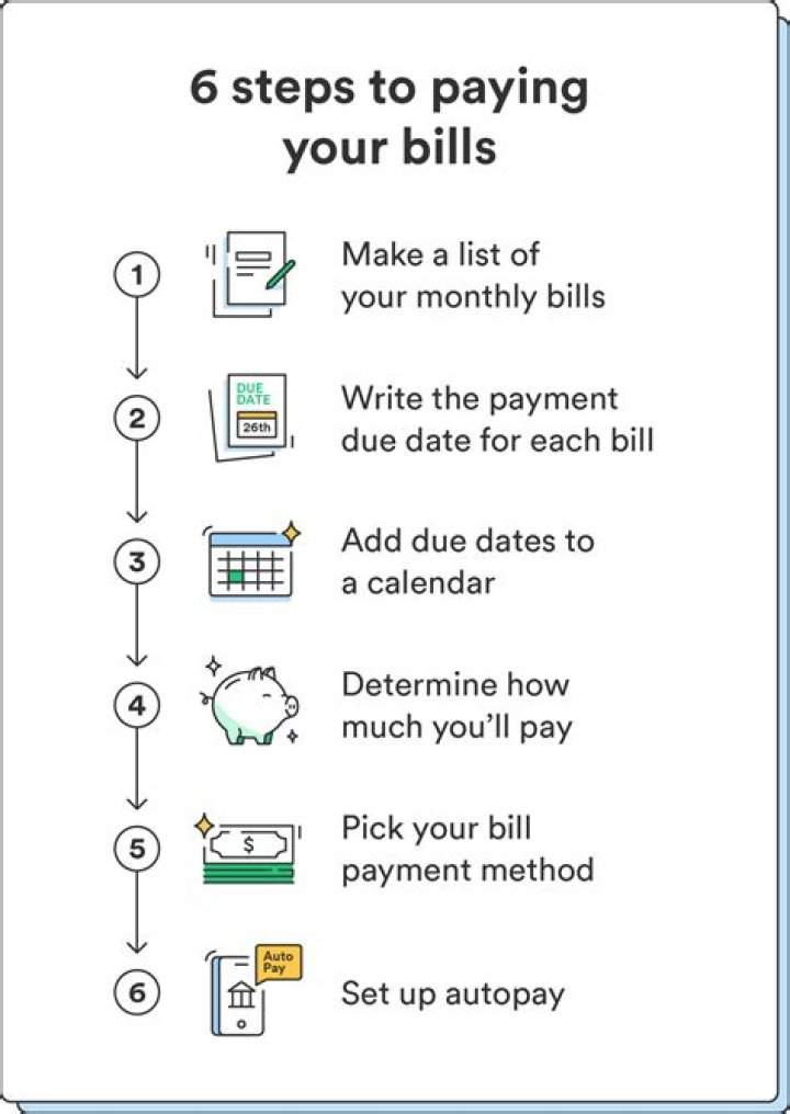 Bills to pay - How To Discuss