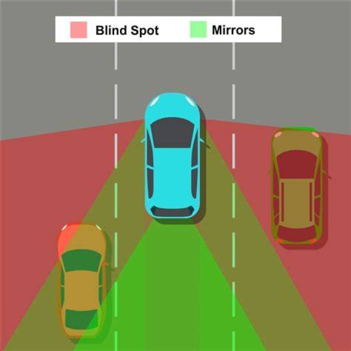 Blind Spot - How To Discuss