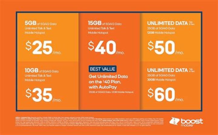 Boost Mobile Text To Landline