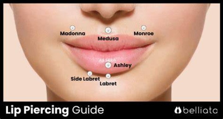 Bottom Lip Piercing - How To Discuss
