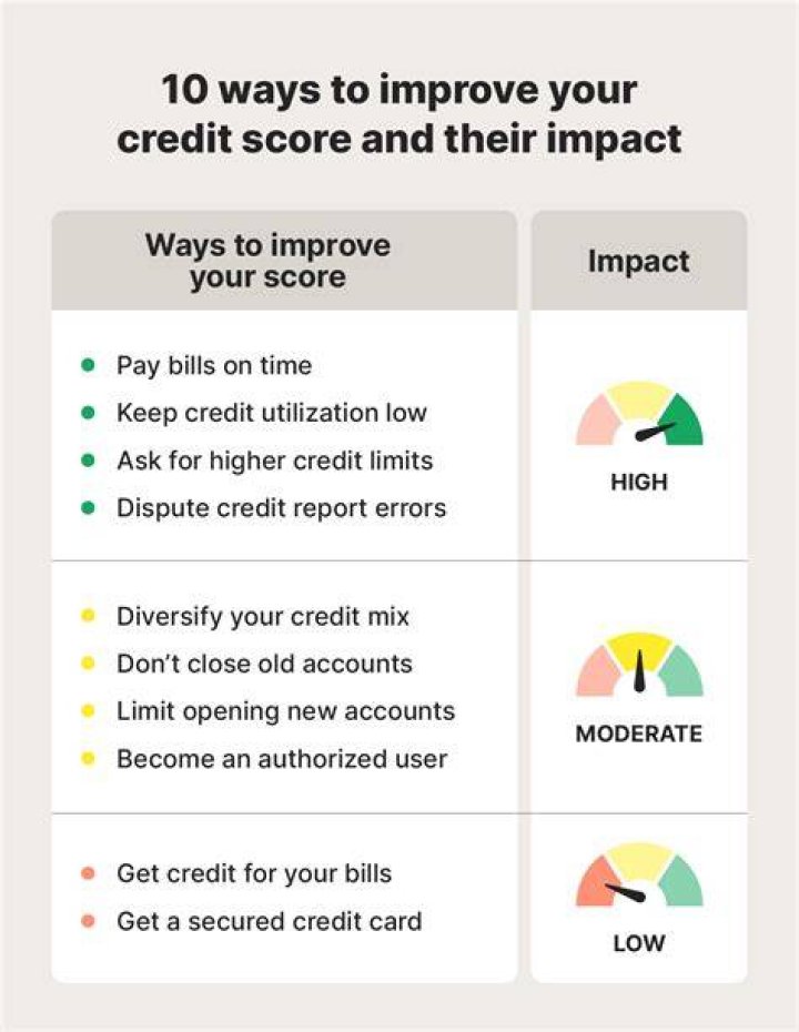 Bowflex Financing Credit Score - How To Discuss