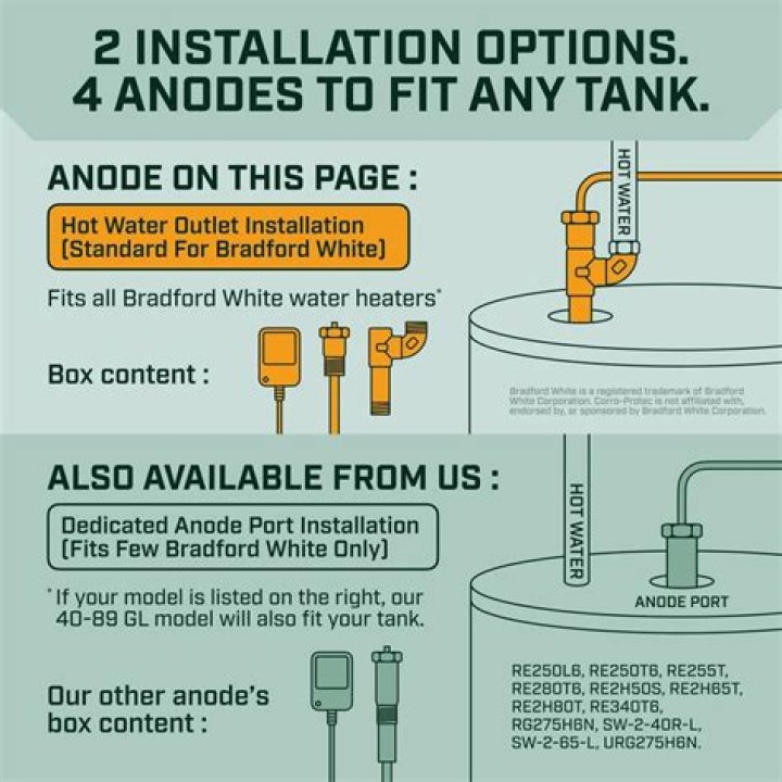 Bradford White Gas Water Heater Anode Rod Replacement