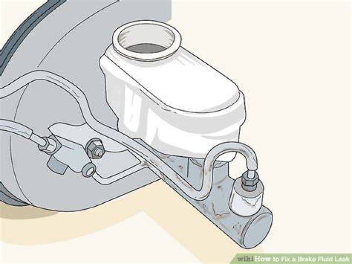 Brake Fluid Stop Leak - How To Discuss