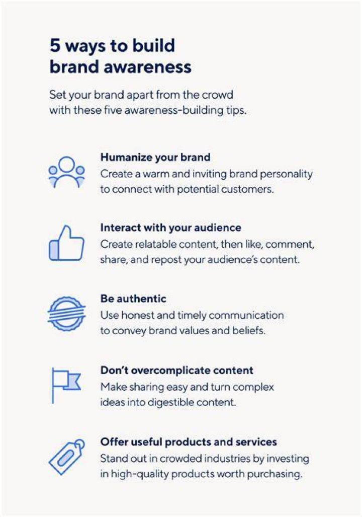 Brand awareness - How To Discuss