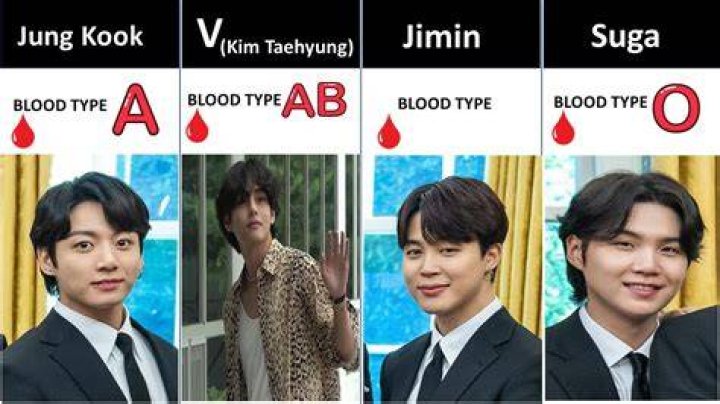 Bts Blood Type - How To Discuss