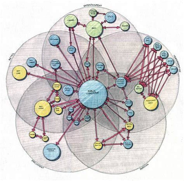 Bubble concept - How To Discuss