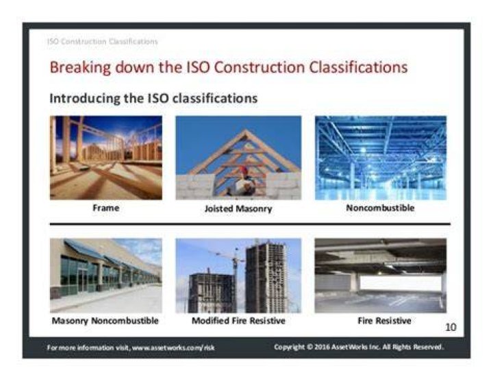 Building Construction Categories (ISO) - How To Discuss