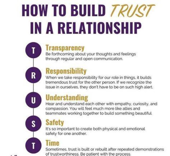 Building trust in a relationship