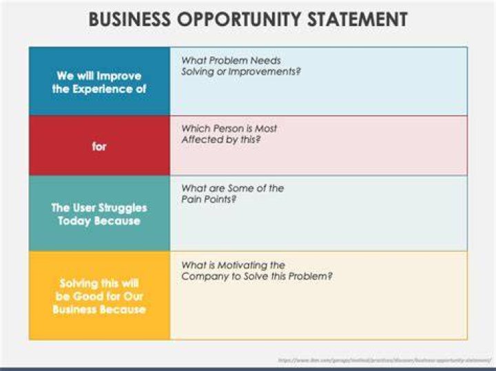 Business opportunity - How To Discuss