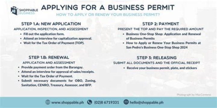 Business Permits - How To Discuss