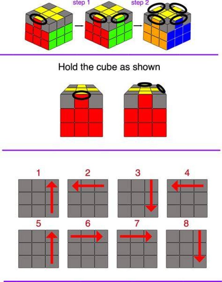 Butter Cubes - How To Discuss