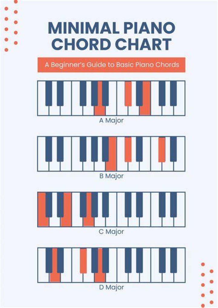 C piano - How To Discuss