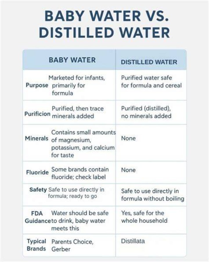 Can Adults Drink Nursery Purified Water