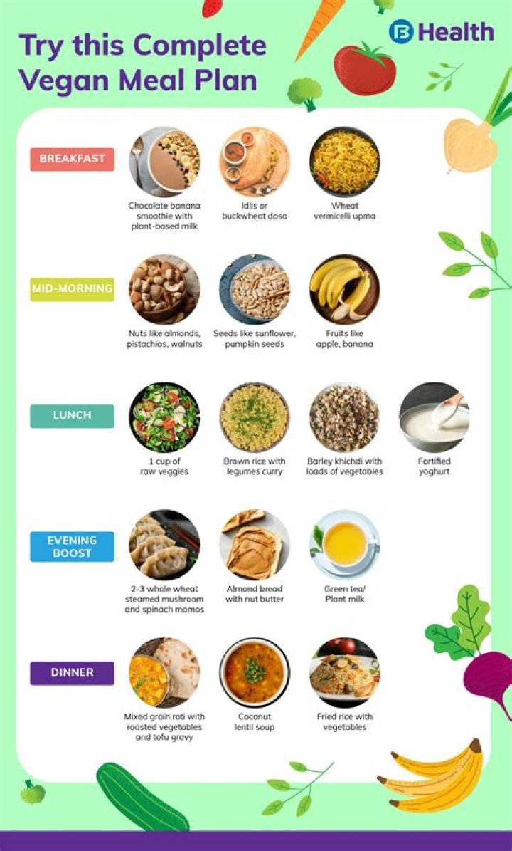 Can vegans eat eggs - How To Discuss