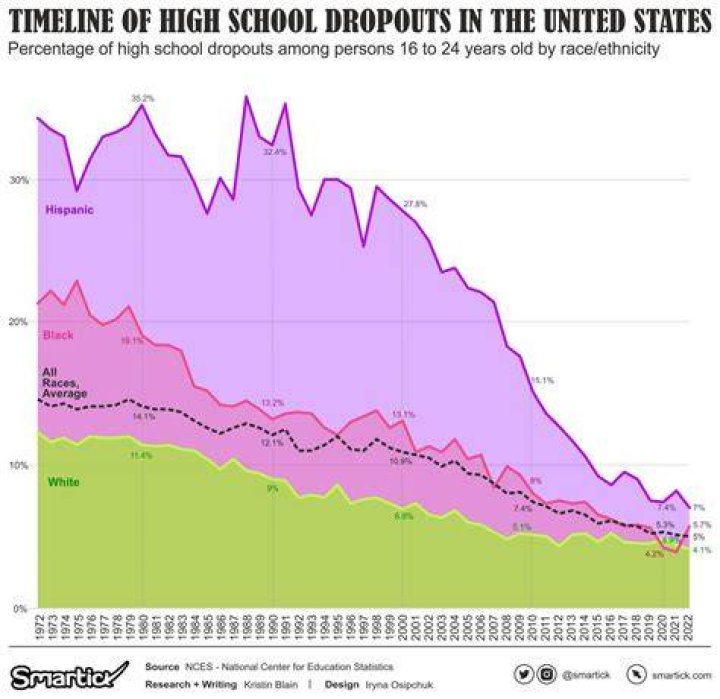 Can You Dropout Of High School And Join The Military