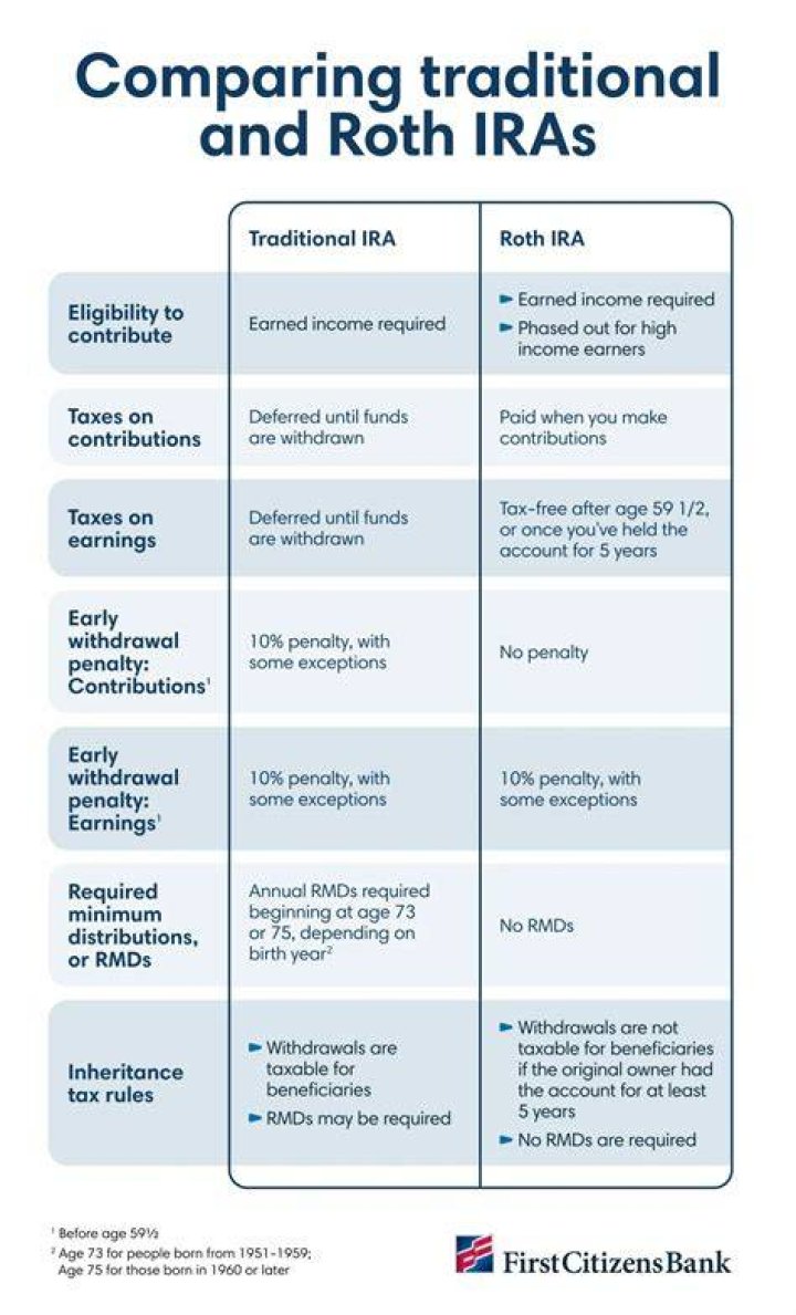 Can you take money out of a roth ira