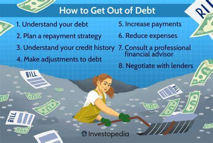 Canceled Debt - How To Discuss