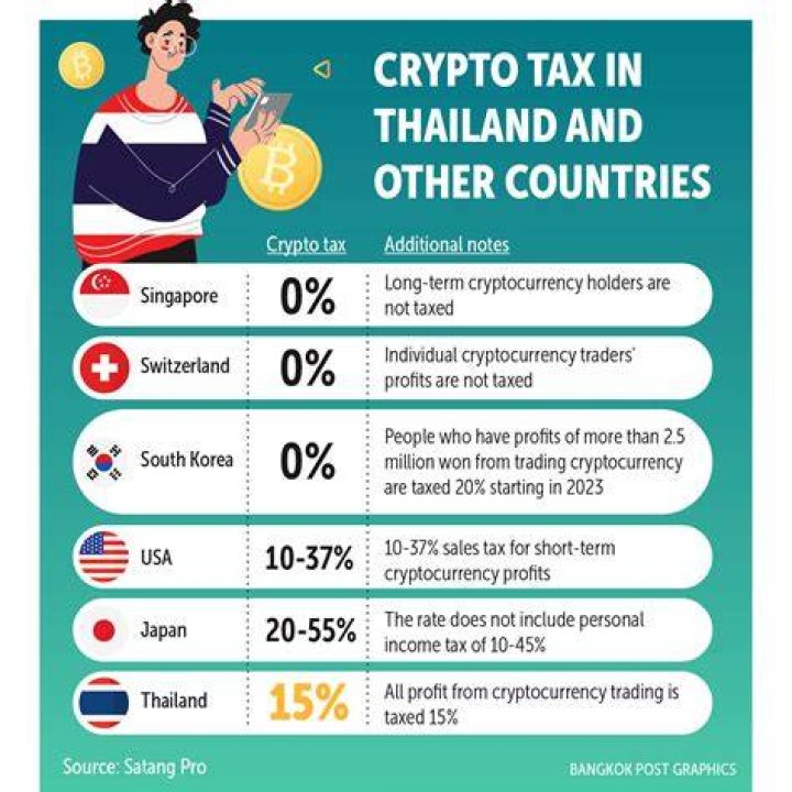 Capital gains tax crypto - How To Discuss