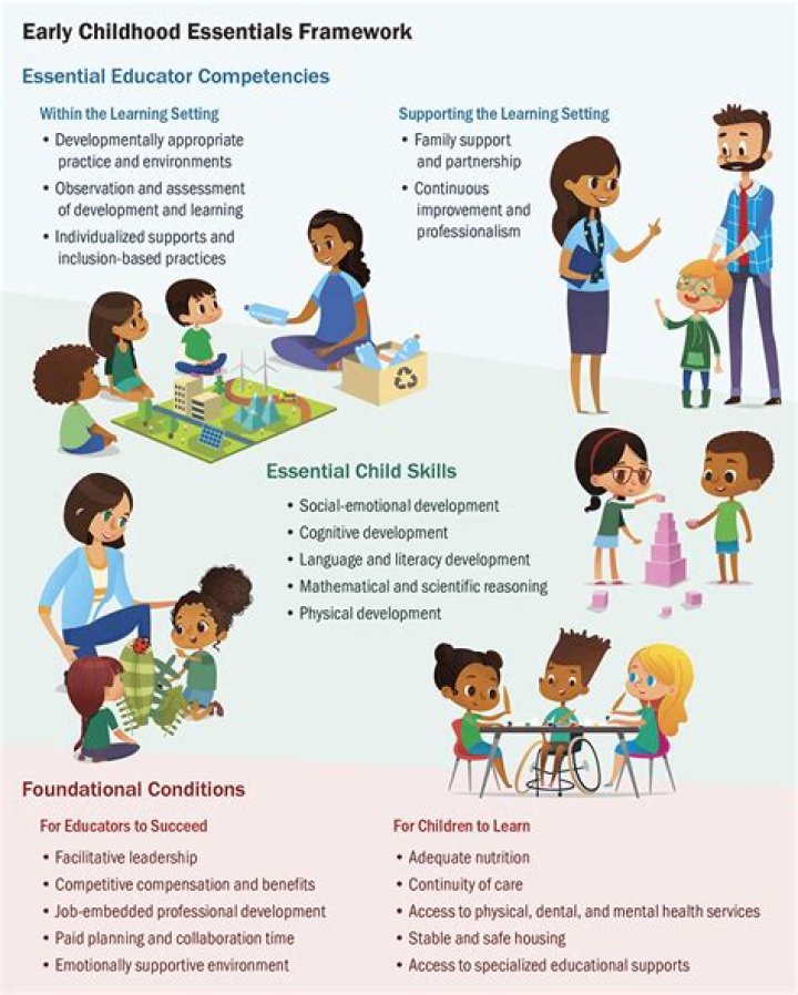 Careers child development - How To Discuss