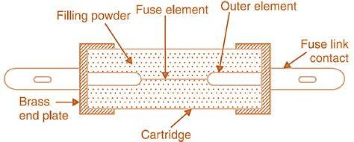 Cartridge fuse - How To Discuss