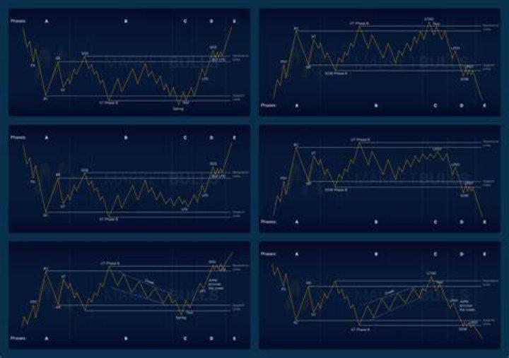 Cash accumulation method - How To Discuss