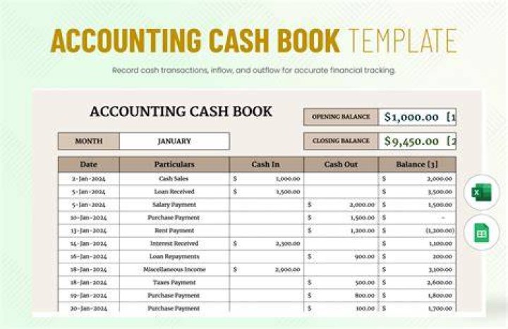 Cash book - How To Discuss