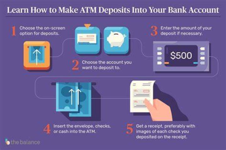Cash deposit atm - How To Discuss