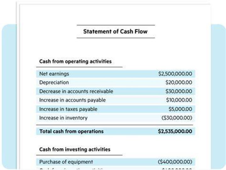 Cash Flows - How To Discuss