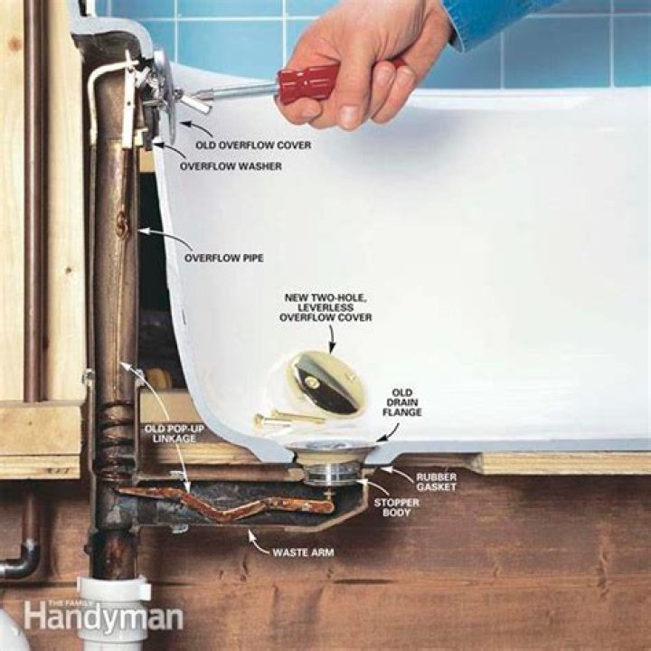 Cast iron tub - How To Discuss