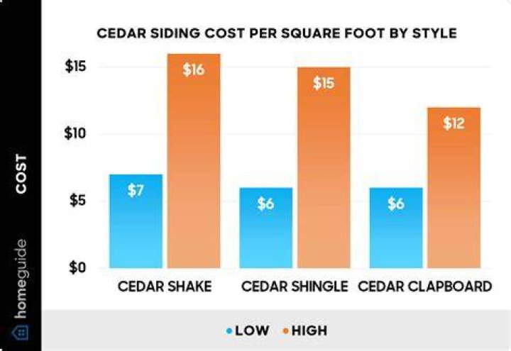 Cedar Shingles Cost Per Bundle