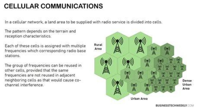 Cellular network - How To Discuss