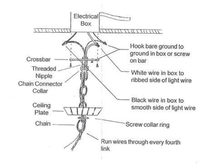 Chandelier Electrical Box - How To Discuss
