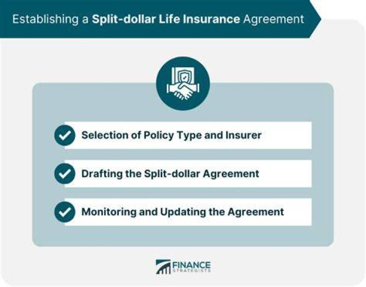 Charitable split-dollar insurance plan - How To Discuss
