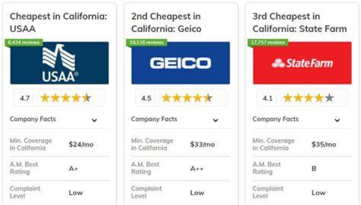 Cheap auto insurance california - How To Discuss