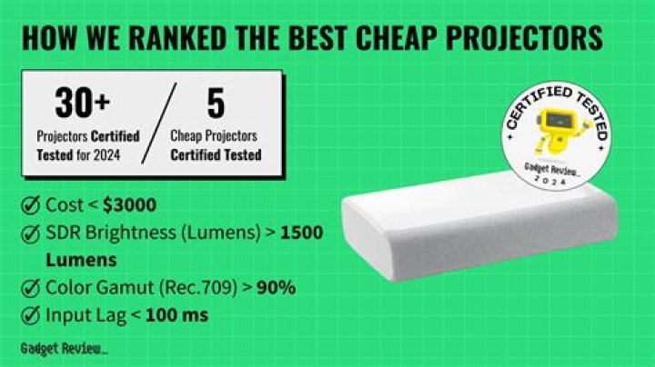 Cheap projector - How To Discuss