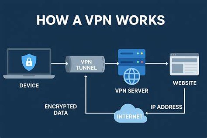 Cheap vpn - How To Discuss