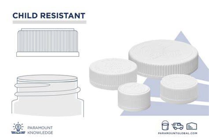Child-resistant closure - How To Discuss