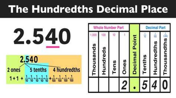 Choose A Landmark Number That Is Close To 432