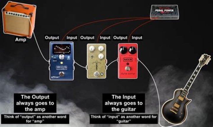 Cia Do Pedal - How To Discuss
