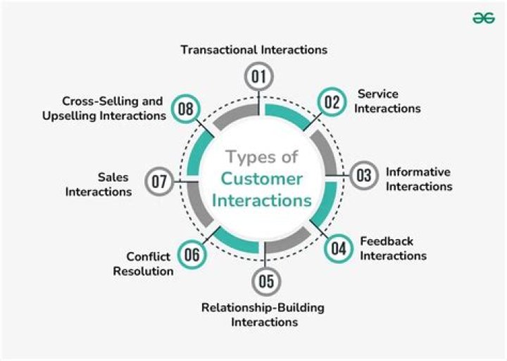Cim Meaning - How To Discuss