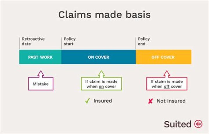Claims-made Insurance - How To Discuss