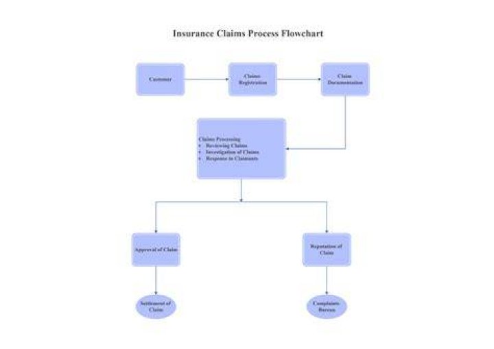 Claims-made Reinsurance - How To Discuss