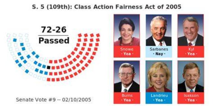Class Action Fairness Act Of 2005