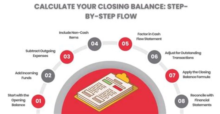 Closing balance - How To Discuss