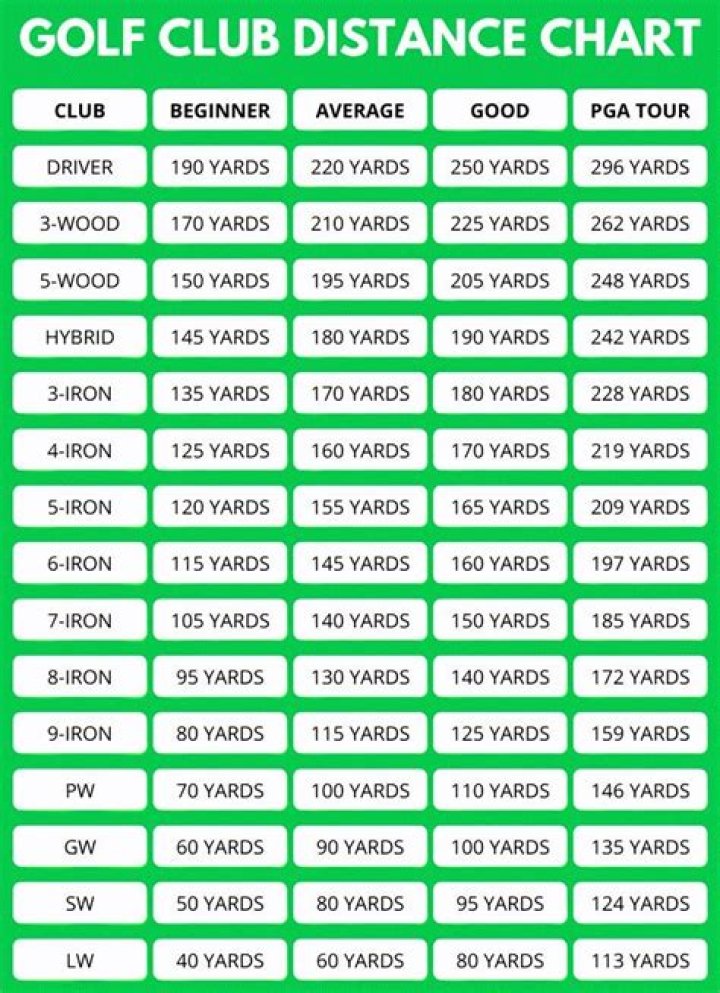 Club distance chart - How To Discuss